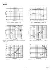 AD8001ART-R2 datasheet pdf 6 page
