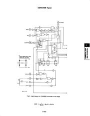 CD4536BDW datasheet pdf 3 page