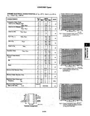 CD4536BDW datasheet pdf 5 page