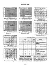 CD4536BDW datasheet pdf 6 page