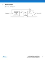 ATF16V8B-10JU datasheet pdf 3 page