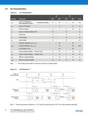 ATF16V8B-10JU datasheet pdf 6 page