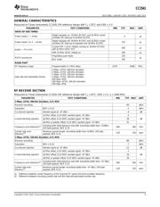 CC2541F256RHA datasheet pdf 5 page