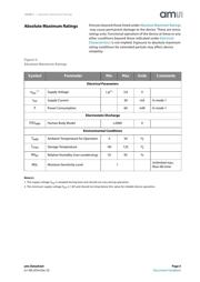 CCS811 datasheet pdf 5 page
