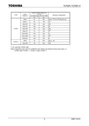 TLP281-4(GB-TP,J,F) datasheet pdf 2 page