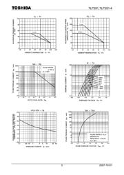 TLP281-4(GB-TP,J,F) datasheet pdf 5 page