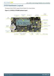 EFM32LG-STK3600 datasheet pdf 4 page