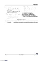 STM32L4A6VGY6TR datasheet pdf 2 page