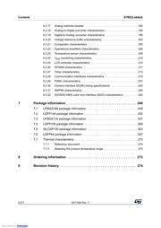 STM32L4A6VGY6TR datasheet pdf 6 page