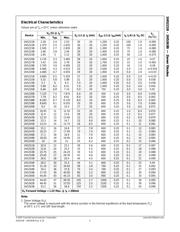 1N5234BTR datasheet pdf 3 page