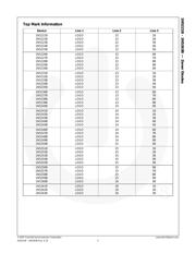 1N5234BTR datasheet pdf 4 page