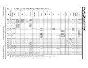 PIC16F1769-E/SO datasheet pdf 6 page