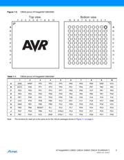 ATMEGA2560V-8CUR datasheet pdf 3 page