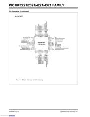 PIC18F2221-I/ML datasheet pdf 6 page