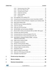 STM32F756NGH6 datasheet pdf 3 page