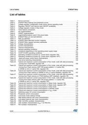 STM32F756NGH6 datasheet pdf 6 page
