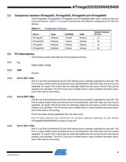 ATMEGA645-16AU datasheet pdf 6 page