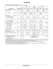 MC14572UBCP datasheet pdf 3 page
