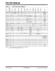 PIC16F1829LINT-I/SS datasheet pdf 4 page