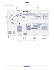 AX5043-1-TA05 datasheet pdf 3 page