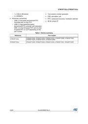 STM32F722ZET6 datasheet pdf 2 page