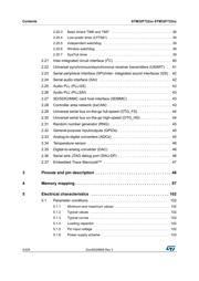 STM32F722ZET6 datasheet pdf 4 page