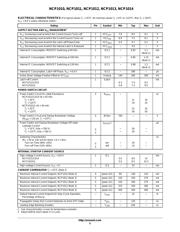 NCP1014APL100R2 datasheet pdf 5 page