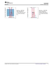 CSD87333Q3D datasheet pdf 5 page