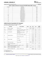 LM2941GWRLQMLV datasheet pdf 4 page
