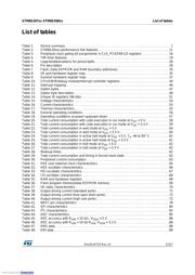 STM8S208S6T6C datasheet pdf 5 page