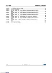STM8S208S6T6C datasheet pdf 6 page