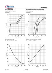 SPP08N80C3 datasheet pdf 6 page