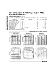 MAX512CSD-T datasheet pdf 4 page