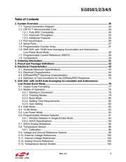 SI1010-C-GM2 datasheet pdf 2 page