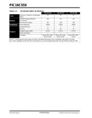 PIC16C558-04/P datasheet pdf 6 page