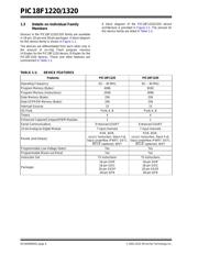 PIC18F1320T-E/SO datasheet pdf 6 page
