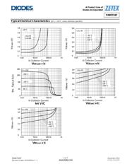 FMMT597 datasheet pdf 5 page