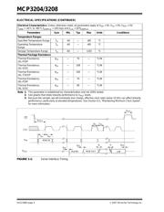 MCP3208-CI/SL datasheet pdf 4 page