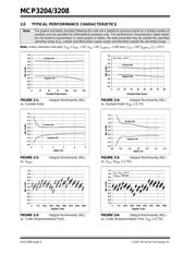 MCP3208-CI/SL datasheet pdf 6 page