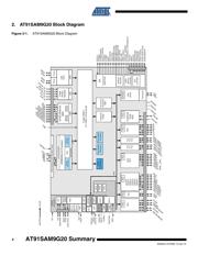 AT91SAM9G20B-CU-999 datasheet pdf 4 page