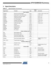 AT91SAM9G20B-CU-999 datasheet pdf 5 page