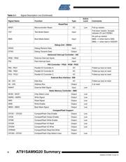 AT91SAM9G20B-CU-999 datasheet pdf 6 page