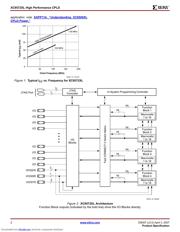 XC9572XL-10TQ100C datasheet pdf 2 page