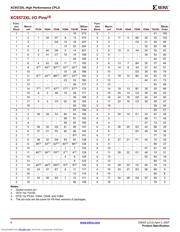 XC9572XL-10TQ100C datasheet pdf 6 page