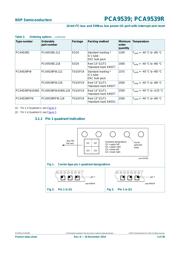 PCA9539PW datasheet pdf 3 page
