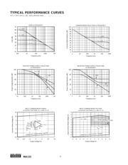 INA122U/2K5E4 datasheet pdf 4 page
