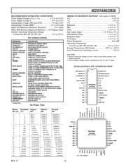 AD2S82AHP datasheet pdf 5 page