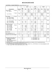 MC14515BCP datasheet pdf 3 page