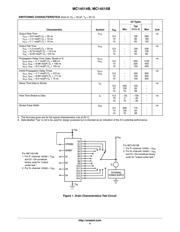 MC14515BCP datasheet pdf 4 page