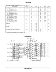 MC14543BCP datasheet pdf 4 page